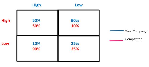 market diagram